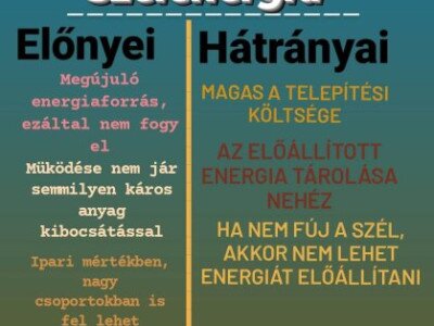 Szélenergia előnyei, hátrányai