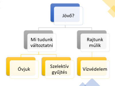 Villámhárítók 5